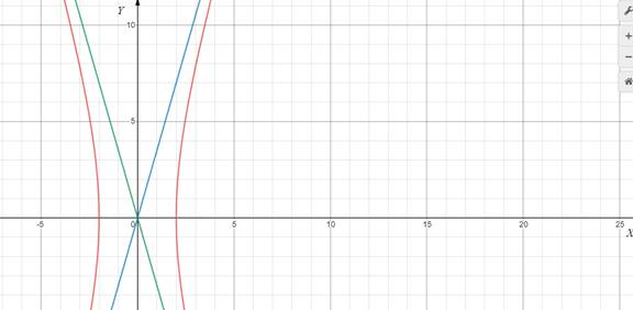 Advanced Mathematical Concepts: Precalculus with Applications, Student Edition, Chapter 10.4, Problem 17E 