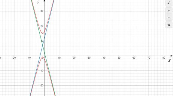 Advanced Mathematical Concepts: Precalculus with Applications, Student Edition, Chapter 10.4, Problem 18E 