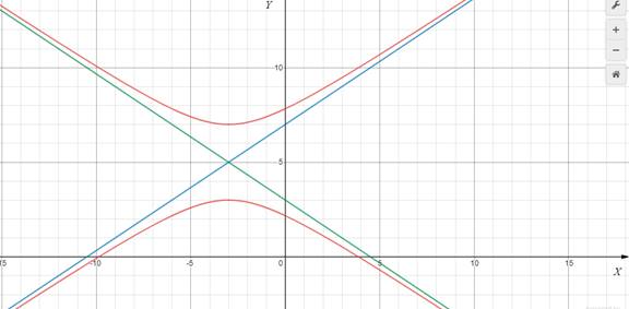 Advanced Mathematical Concepts: Precalculus with Applications, Student Edition, Chapter 10.4, Problem 20E 