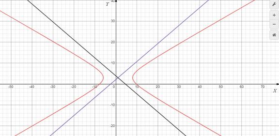 Advanced Mathematical Concepts: Precalculus with Applications, Student Edition, Chapter 10.4, Problem 22E 