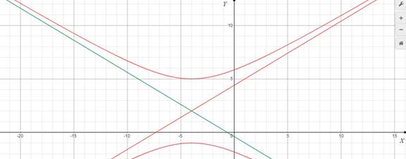 Advanced Mathematical Concepts: Precalculus with Applications, Student Edition, Chapter 10.4, Problem 23E 