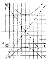 Advanced Mathematical Concepts: Precalculus with Applications, Student Edition, Chapter 10.4, Problem 24E 