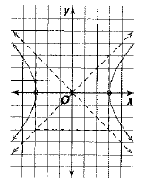 Advanced Mathematical Concepts: Precalculus with Applications, Student Edition, Chapter 10.4, Problem 25E 