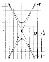 Advanced Mathematical Concepts: Precalculus with Applications, Student Edition, Chapter 10.4, Problem 26E 