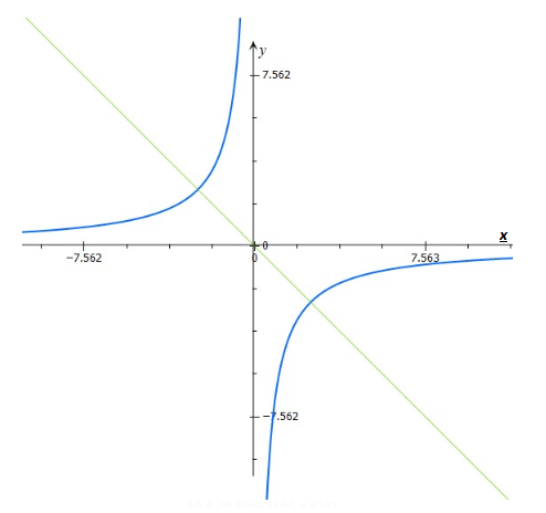 Advanced Mathematical Concepts: Precalculus with Applications, Student Edition, Chapter 10.4, Problem 29E 