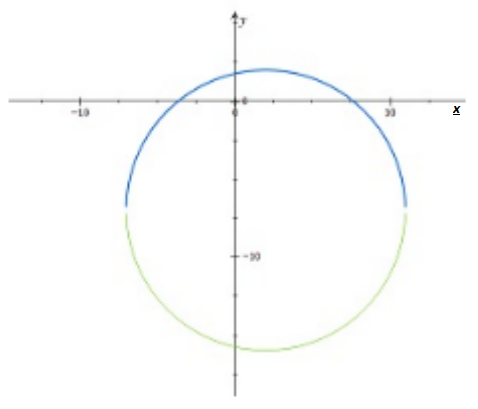 Advanced Mathematical Concepts: Precalculus with Applications, Student Edition, Chapter 10.4, Problem 50E 