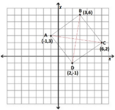 Advanced Mathematical Concepts: Precalculus with Applications, Student Edition, Chapter 10.4, Problem 51E 