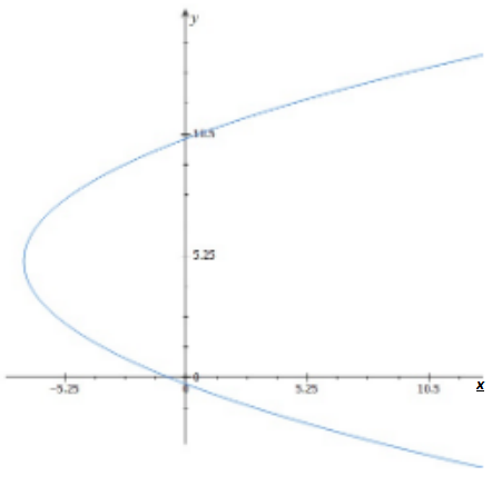 Advanced Mathematical Concepts: Precalculus with Applications, Student Edition, Chapter 10.5, Problem 10CFU 