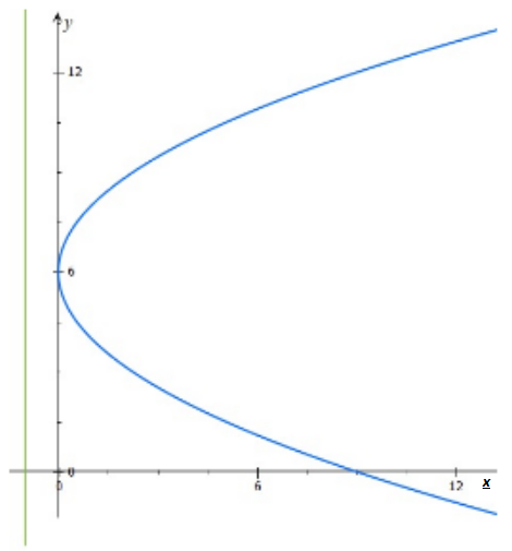 Advanced Mathematical Concepts: Precalculus with Applications, Student Edition, Chapter 10.5, Problem 15E 