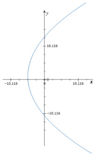 Advanced Mathematical Concepts: Precalculus with Applications, Student Edition, Chapter 10.5, Problem 24E 