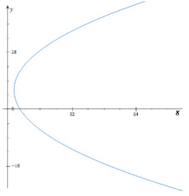 Advanced Mathematical Concepts: Precalculus with Applications, Student Edition, Chapter 10.5, Problem 25E 