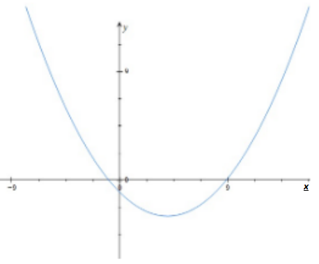 Advanced Mathematical Concepts: Precalculus with Applications, Student Edition, Chapter 10.5, Problem 26E 