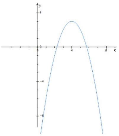 Advanced Mathematical Concepts: Precalculus with Applications, Student Edition, Chapter 10.5, Problem 27E 