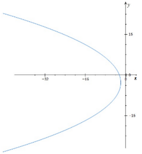 Advanced Mathematical Concepts: Precalculus with Applications, Student Edition, Chapter 10.5, Problem 28E 