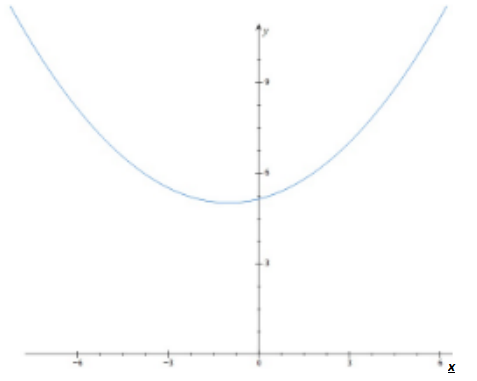 Advanced Mathematical Concepts: Precalculus with Applications, Student Edition, Chapter 10.5, Problem 29E 