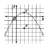 Advanced Mathematical Concepts: Precalculus with Applications, Student Edition, Chapter 10.5, Problem 2CFU 