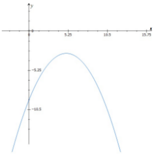 Advanced Mathematical Concepts: Precalculus with Applications, Student Edition, Chapter 10.5, Problem 30E 