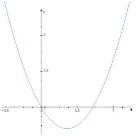 Advanced Mathematical Concepts: Precalculus with Applications, Student Edition, Chapter 10.5, Problem 31E 