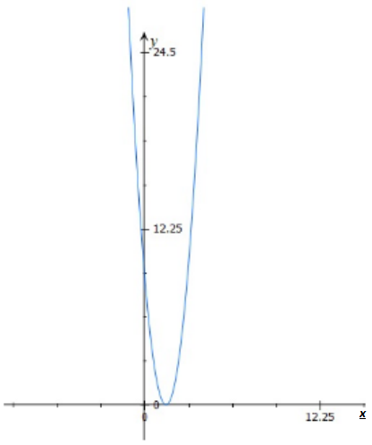 Advanced Mathematical Concepts: Precalculus with Applications, Student Edition, Chapter 10.5, Problem 32E 