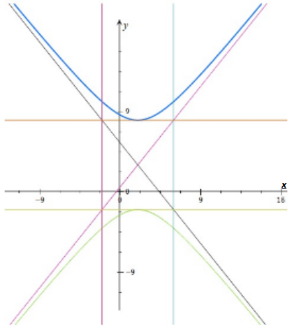 Advanced Mathematical Concepts: Precalculus with Applications, Student Edition, Chapter 10.5, Problem 39E 