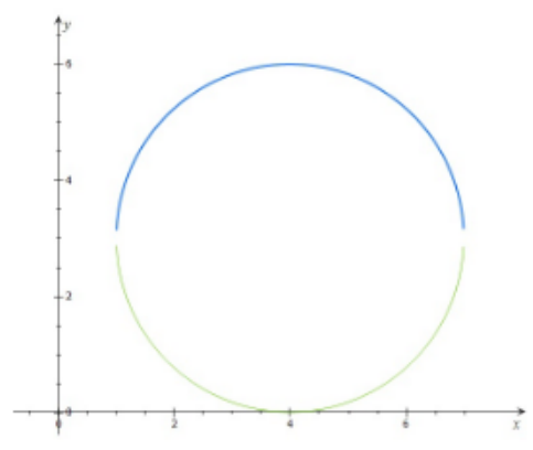 Advanced Mathematical Concepts: Precalculus with Applications, Student Edition, Chapter 10.5, Problem 3MCQ 