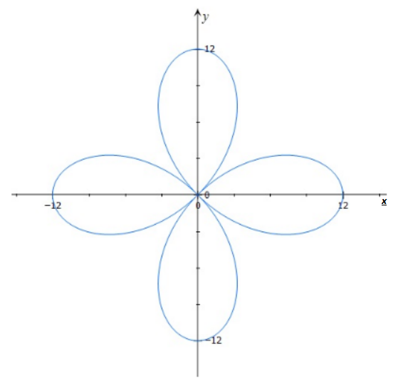 Advanced Mathematical Concepts: Precalculus with Applications, Student Edition, Chapter 10.5, Problem 41E 