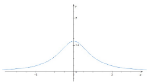 Advanced Mathematical Concepts: Precalculus with Applications, Student Edition, Chapter 10.5, Problem 44E 