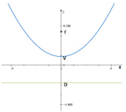 Advanced Mathematical Concepts: Precalculus with Applications, Student Edition, Chapter 10.5, Problem 6CFU 