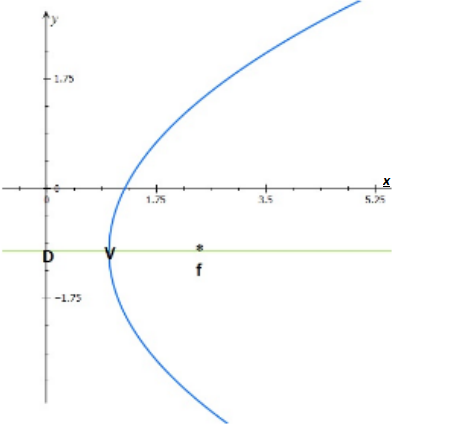 Advanced Mathematical Concepts: Precalculus with Applications, Student Edition, Chapter 10.5, Problem 7CFU 