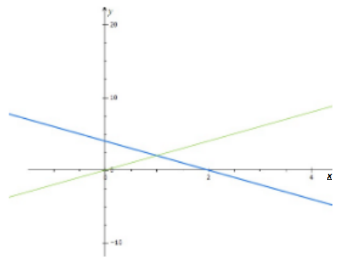 Advanced Mathematical Concepts: Precalculus with Applications, Student Edition, Chapter 10.5, Problem 8MCQ , additional homework tip  1