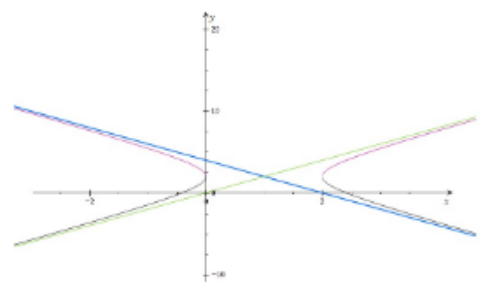 Advanced Mathematical Concepts: Precalculus with Applications, Student Edition, Chapter 10.5, Problem 8MCQ , additional homework tip  2