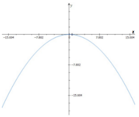 Advanced Mathematical Concepts: Precalculus with Applications, Student Edition, Chapter 10.5, Problem 9CFU 