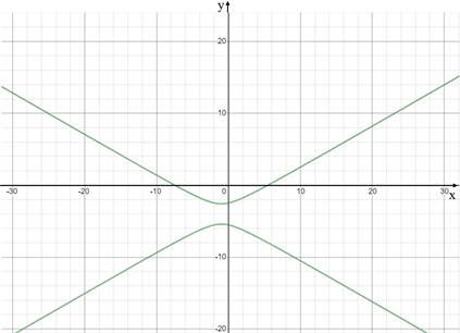 Advanced Mathematical Concepts: Precalculus with Applications, Student Edition, Chapter 10.6, Problem 15E 