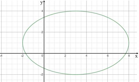 Advanced Mathematical Concepts: Precalculus with Applications, Student Edition, Chapter 10.6, Problem 16E 