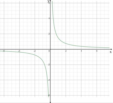 Advanced Mathematical Concepts: Precalculus with Applications, Student Edition, Chapter 10.6, Problem 18E 