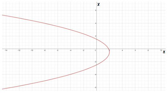 Advanced Mathematical Concepts: Precalculus with Applications, Student Edition, Chapter 10.6, Problem 22E 