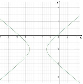 Advanced Mathematical Concepts: Precalculus with Applications, Student Edition, Chapter 10.6, Problem 23E 