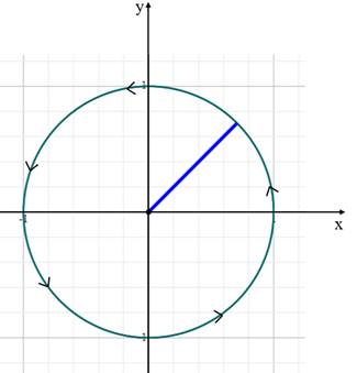 Advanced Mathematical Concepts: Precalculus with Applications, Student Edition, Chapter 10.6, Problem 26E 