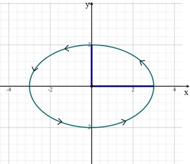 Advanced Mathematical Concepts: Precalculus with Applications, Student Edition, Chapter 10.6, Problem 28E 