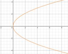 Advanced Mathematical Concepts: Precalculus with Applications, Student Edition, Chapter 10.6, Problem 2CFU 