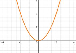 Advanced Mathematical Concepts: Precalculus with Applications, Student Edition, Chapter 10.6, Problem 39E 