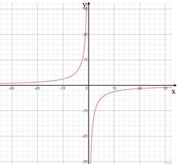 Advanced Mathematical Concepts: Precalculus with Applications, Student Edition, Chapter 10.6, Problem 46E 