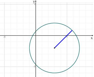 Advanced Mathematical Concepts: Precalculus with Applications, Student Edition, Chapter 10.6, Problem 47E 