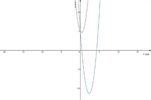 Advanced Mathematical Concepts: Precalculus with Applications, Student Edition, Chapter 10.7, Problem 13E 
