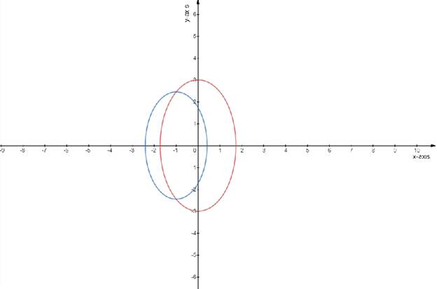 Advanced Mathematical Concepts: Precalculus with Applications, Student Edition, Chapter 10.7, Problem 15E 