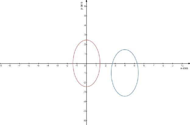 Advanced Mathematical Concepts: Precalculus with Applications, Student Edition, Chapter 10.7, Problem 16E 