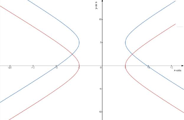 Advanced Mathematical Concepts: Precalculus with Applications, Student Edition, Chapter 10.7, Problem 17E 