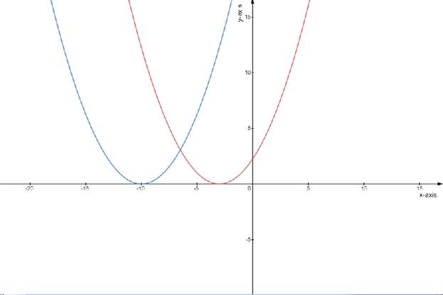 Advanced Mathematical Concepts: Precalculus with Applications, Student Edition, Chapter 10.7, Problem 18E 