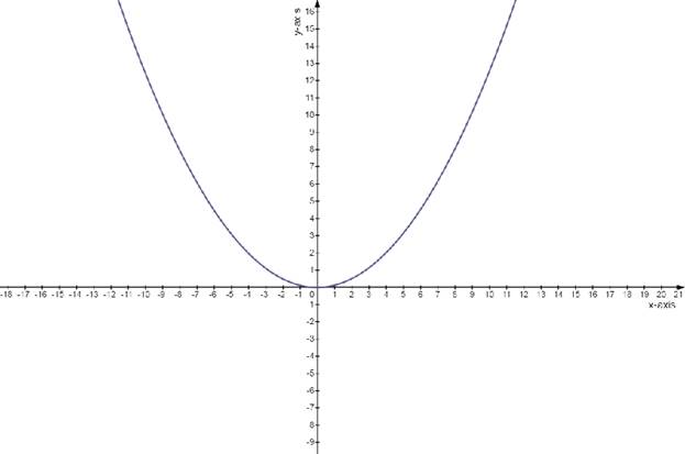 Advanced Mathematical Concepts: Precalculus with Applications, Student Edition, Chapter 10.7, Problem 19E 