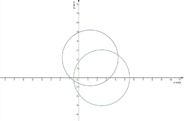 Advanced Mathematical Concepts: Precalculus with Applications, Student Edition, Chapter 10.7, Problem 23E 